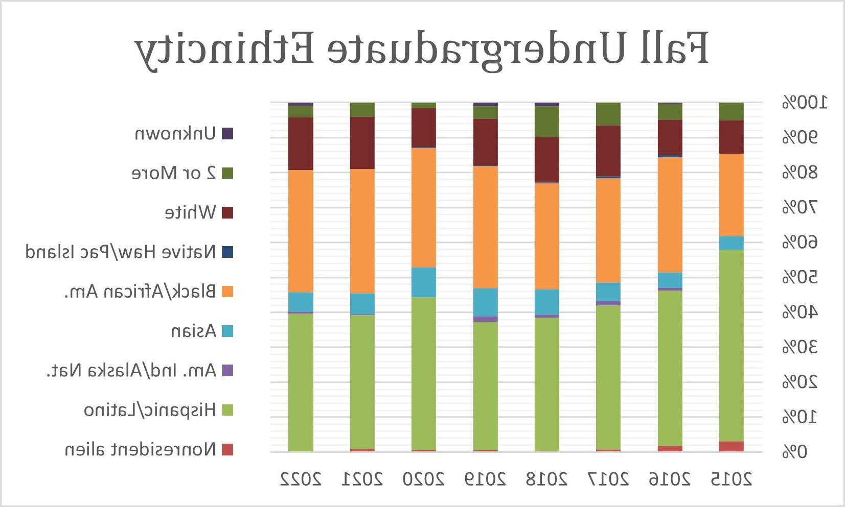 2022年秋季 